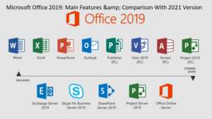 Ms office latest version